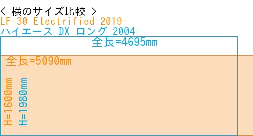 #LF-30 Electrified 2019- + ハイエース DX ロング 2004-